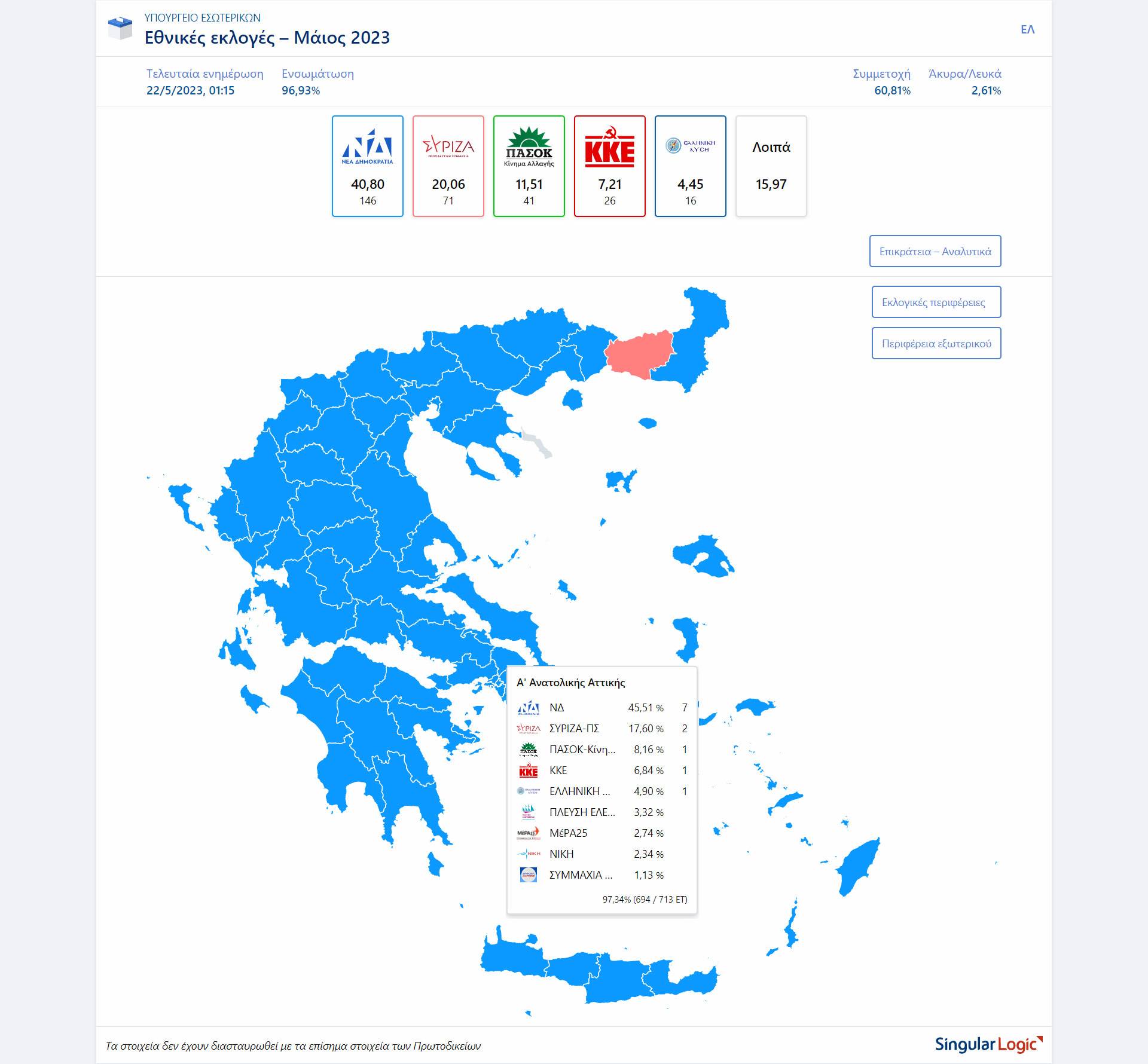 Εκκωφαντική νίκη της ΝΔ στις εκλογές – πως ψήφισαν οι Αχαρνές – ποιοι εκλέγονται στην Αν. Αττική